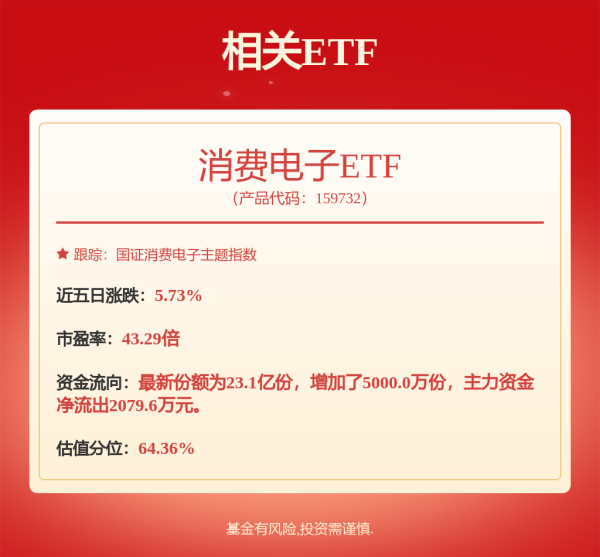 外盘开户配资 主力资金丨尾盘加仓，15股净流入超1亿元