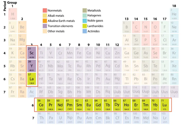 配资世界门户首页 中国稀土优势相对美国究竟有多大？如何让优势进一步拉大？